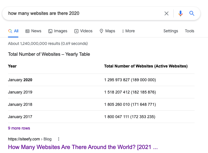 Screenshot of a Table Featured Snippet on Google