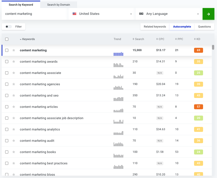 Screenshot of KWFinder Exact Match Keywords for Content Marketing