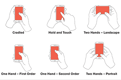 Image Showing How People Hold a Smartphone in their Hands via Steven Hoober