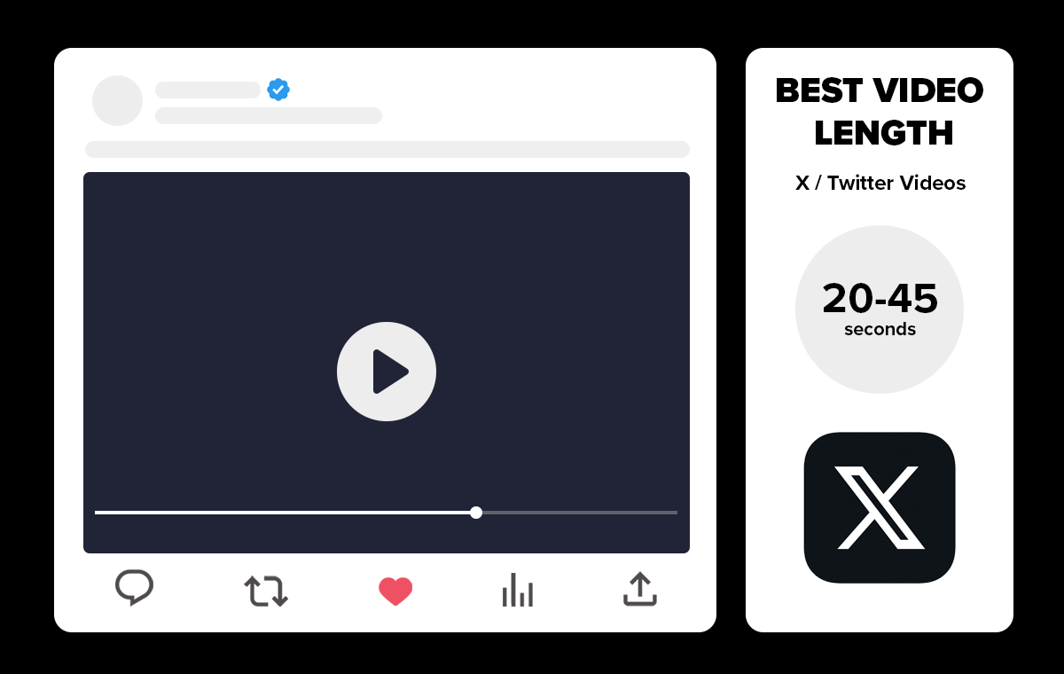 Best video length for X/Twitter videos