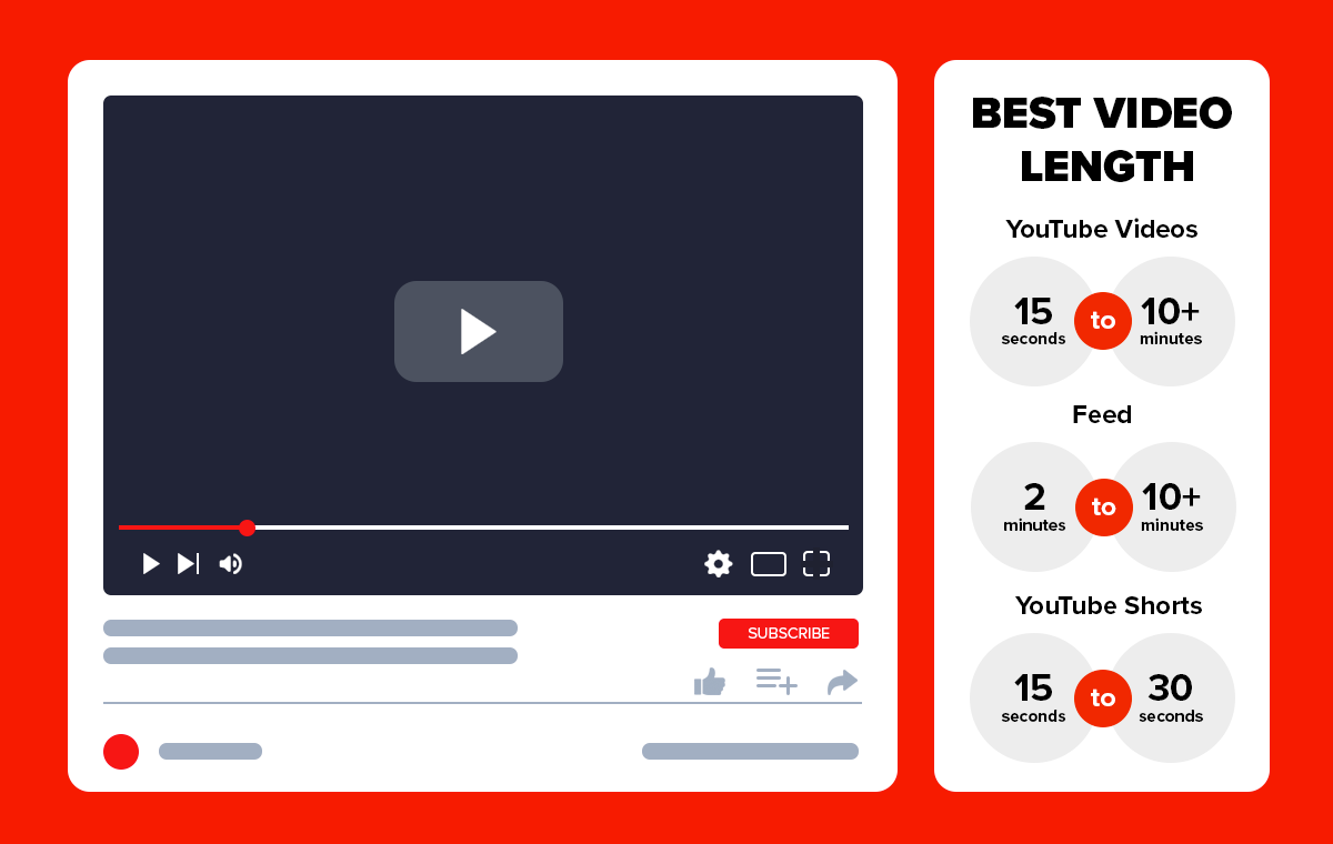 Best video length for YouTube videos in feed or YouTube Shorts