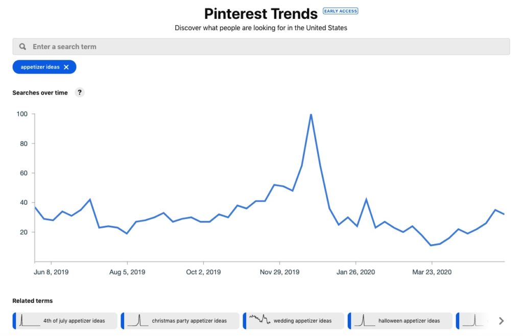 Screenshot of Pinterest Trends Timeline