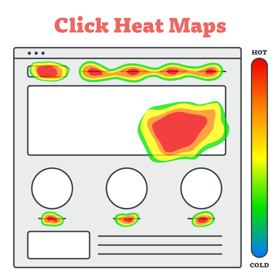 How to Use Heat Maps on Your Business site Hurrdat Marketing