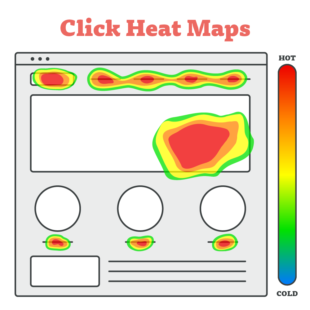 Graphic of click heat map with webpage showing top navigation bar, hero copy, and H2s with high clicks