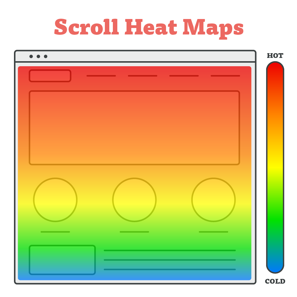 Graphic of scroll heat map with webpage hot at top and cool below the fold