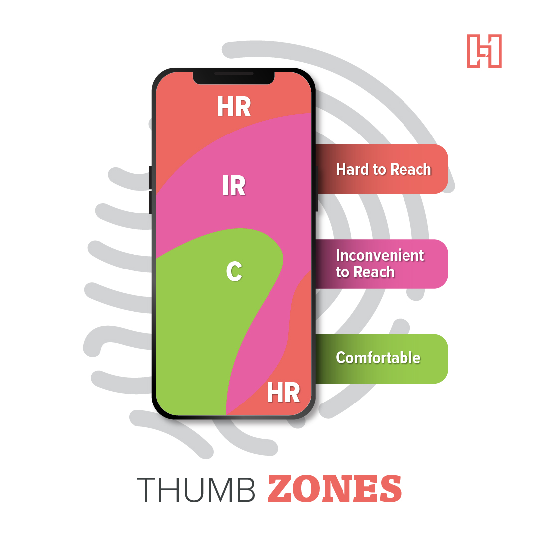 Infographic of three thumb zones on mobile device: hard to reach, inconvenient to reach, and comfortable