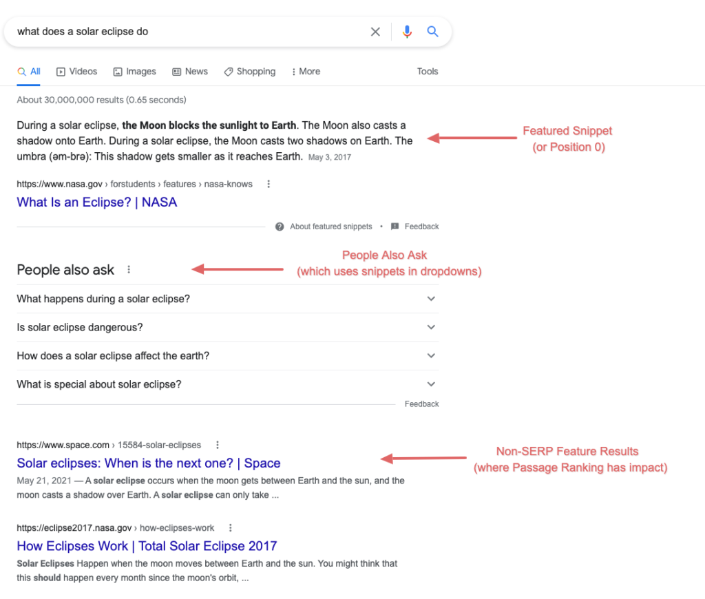 Annotated Screenshot for SERP For What Does a Solar Eclipse Do on Google