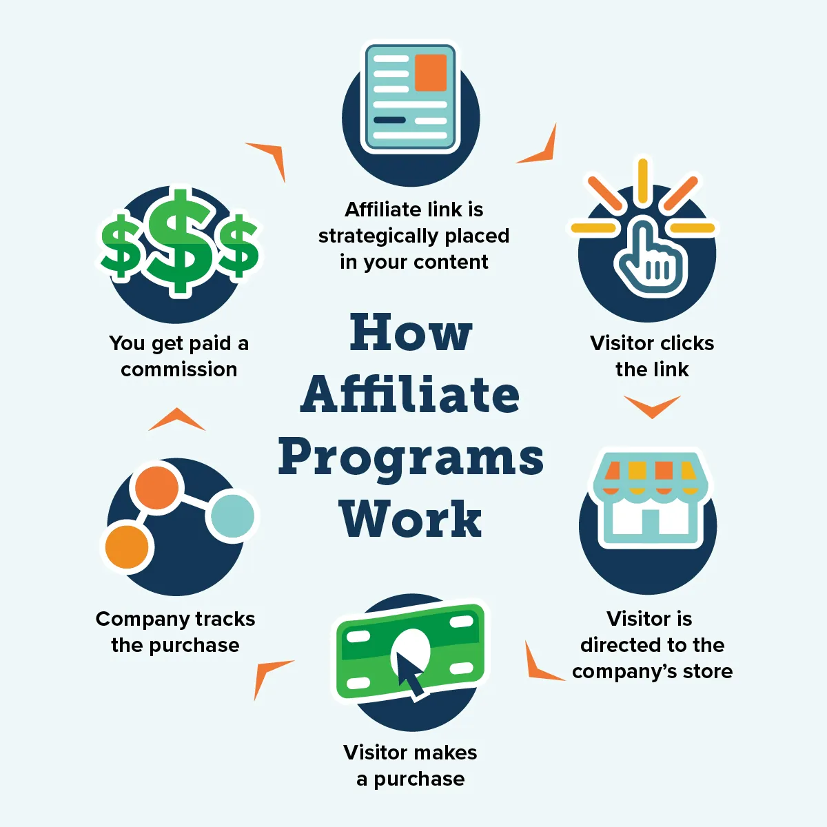 The Beginner's Guide to Affiliate Marketing | NING