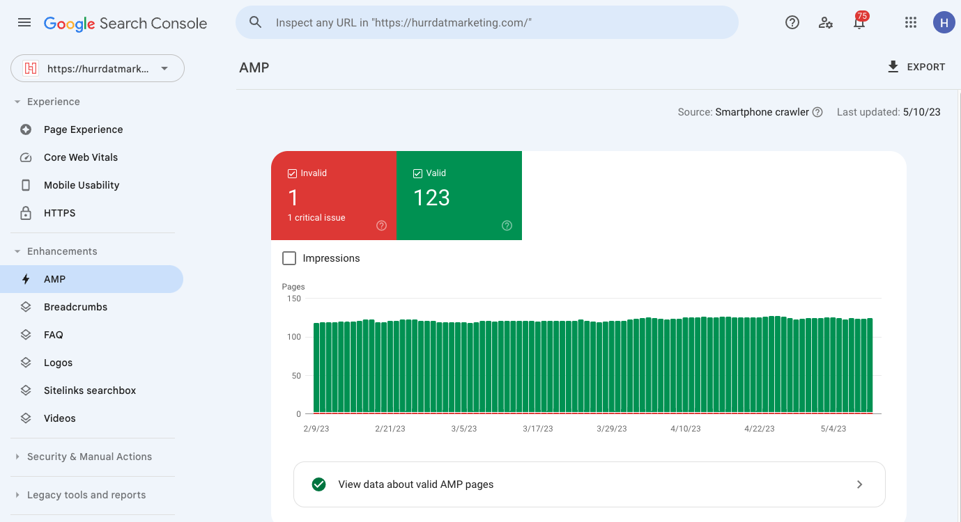 Screenshot of Google Search Console AMP tab with valid and invalid amp pages shown in red and green bar graph