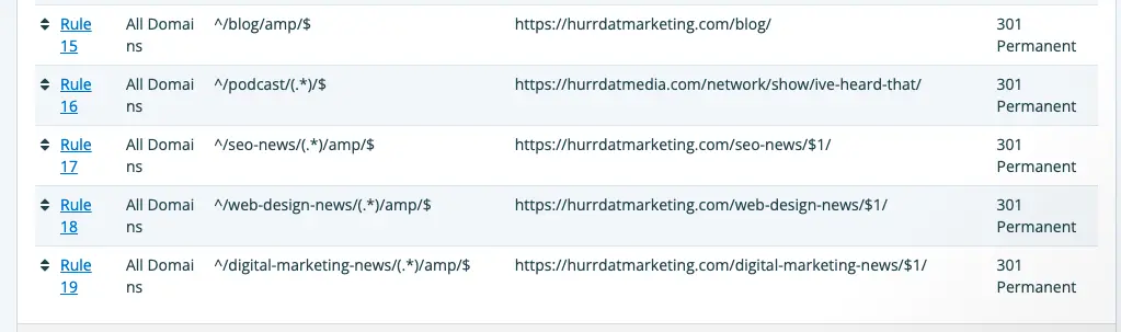 Screenshot of redirect rules on Hurrdat Marketing and Hurrdat Media's AMP pages in WordPress