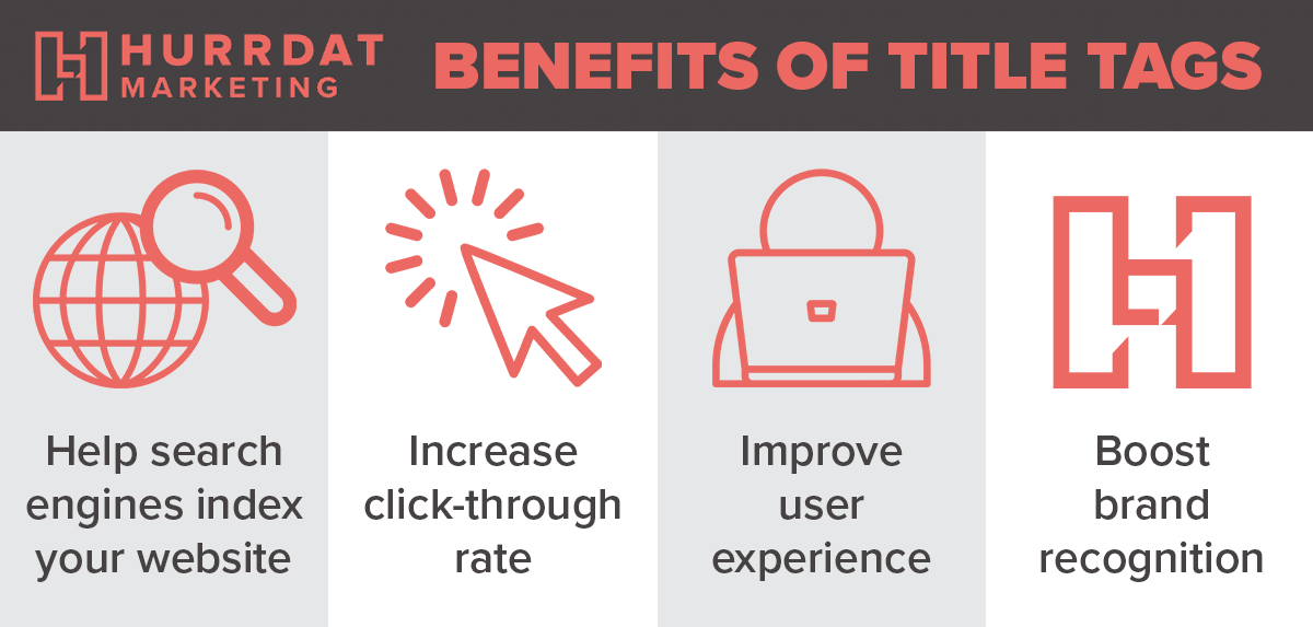 Infographic for benefits of title tags like increase CTR, improve UX, boost brand recognition, and help search engines index your website