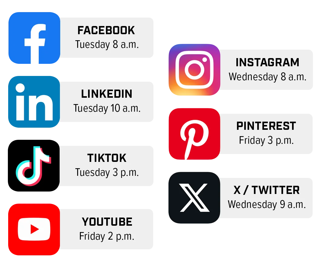 Graphic of seven most popular social media platforms, Facebook, LinkedIn, TikTok, YouTube, Instagram, Pinterest, and X/Twitter with the best day and time to post