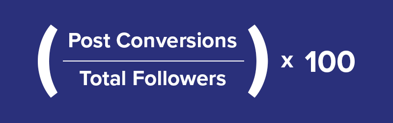 How to calculate conversion rate by followers using the formula (Post conversions / total followers) * 100