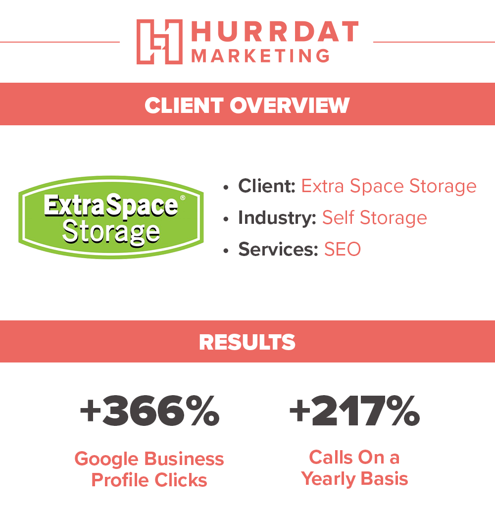 Extra Space Storage client overview and local SEO performance results after hiring Hurrdat Marketing